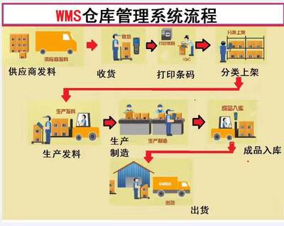 ERP管理软件实施不善的原因有哪些?