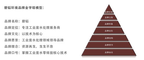 环保企业品牌设计 logo设计 vi设计 碧韬环境案例分享